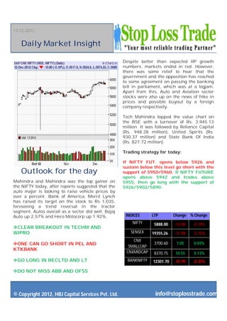 13-12-2012


   Daily Market Insight

                                                     Despite better than expected IIP growth
                                                     numbers, markets ended in red. However,
                                                     there was some relief to hear that the
                                                     government and the opposition has reached
                                                     to some agreement on passing the banking
                                                     bill in parliament, which was at a logjam.
                                                     Apart from this, Auto and Aviation sector
                                                     stocks were also up on the news of hike in
                                                     prices and possible buyout by a foreign
                                                     company respectively.

                                                     Tech Mahindra topped the value chart on
                                                     the BSE with a turnover of Rs. 3,945.13
                                                     million. It was followed by Reliance Capital
                                                     (Rs. 948.28 million), United Spirits (Rs.
                                                     930.37 million) and State Bank Of India
                                                     (Rs. 827.72 million).

                                                     Trading strategy for today:

                                                     If NIFTY FUT. opens below 5926 and
                                                     sustain below this level go short with the
   Outlook for the day                               support of 5950/5960. If NIFTY FUTURE
                                                     opens above 5942 and trades above
Mahindra and Mahindra was the top gainer on          5955, then go long with the support of
the NIFTY today, after reports suggested that the    5926/5902/5890.
auto major is looking to raise vehicle prices by
over a percent. Bank of America, Merril Lynch
has raised its target on the stock to Rs 1,035,
foreseeing a trend reversal in the tractor
segment. Autos overall as a sector did well; Bajaj
Auto up 2.57% and Hero Motocorp up 1.92%.             INDICES      LTP        Change % Change
                                                         NIFTY      5888.00   -10.80   -0.18%
CLEAR BREAKOUT IN TECHM AND
WIPRO                                                   SENSEX     19355.26   -31.88   -0.16%
                                                         CNX
ONE CAN GO SHORT IN PEL AND                                        3700.60    1.05    0.03%
                                                       SMALLCAP
KTKBANK
                                                      CNXMIDCAP     8370.75   10.55    0.13%
GO LONG IN RECLTD AND LT                              BANKNIFTY   12301.70   -42.90   -0.35%

DO NOT MISS ABB AND OFSS




© Copyright 2012, HBJ Capital Services Pvt. Ltd.                    info@stoplosstrade.com
 