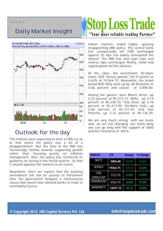19-12-2012


   Daily Market Insight

                                                    Indian markets ended higher ignoring
                                                    disappointing RBI policy. The central bank
                                                    has unexpectedly left CRR unchanged
                                                    against 25 bps cut widely anticipated the
                                                    market. The RBI has also kept repo and
                                                    reverse repo unchanged. Realty, metal and
                                                    capital goods led the advance.

                                                    At the close, the benchmark 30-share
                                                    index, BSE Sensex gained 120.33 points or
                                                    0.63% at 19,364.75, Meanwhile, the broad
                                                    based NSE Nifty went up by 38.90 points or
                                                    0.66 percent and closed      at 5,896.80.

                                                    Among the gainers were Bharti Airtel, up
                                                    4.23 percent at Rs.313.15; BHEL, up 4.14
                                                    percent at Rs.230.10; Tata Steel, up 3.76
                                                    percent at Rs.413.95; Hindalco Inds, up
                                                    2.66 percent at Rs.127.45; and Sun
                                                    Pharma, up 2.33 percent at Rs.736.30.

                                                    We are very much strong with our levels
                                                    and we are not changing our levels daily
                                                    one can go long with the support of 5860
                                                    and the resistance of 6010.
   Outlook for the day
The markets were expecting at least a CRR cut so
to that extent the policy was a bit of a
disappointment. But the tone of the RBI has
increasingly shifted towards supporting growth
rather than focusing purely on inflation             INDICES      LTP        Change % Change
management. Also, the policy has reinforced its
guidance on easing in the fourth quarter. So that       NIFTY      5896.80   38.90    0.66%
it should appease the markets to an extent.
                                                       SENSEX     19364.75   120.33   0.63%
Meanwhile, there are reports that the banking           CNX
amendment bill will be passed in Parliament                        3723.35   32.85    0.89%
                                                      SMALLCAP
after the government dropped a controversial
clause that would have allowed banks to trade in     CNXMIDCAP     8426.70   44.00    0.52%
commodity futures.                                    BANKNIFTY   12477.15   49.70    0.40%




© Copyright 2012, HBJ Capital Services Pvt. Ltd.                   info@stoplosstrade.com
 