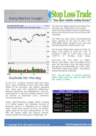 01-01-2013


   Daily Market Insight

                                                     The 50-share Nifty ended the last day of the
                                                     calendar year marginally in the red but
                                                     above the psychological level of 5,900 levels,
                                                     even as the concerns over the US 'fiscal cliff'
                                                     remained.

                                                     The Nifty has been Asia's best-performing
                                                     index, gaining 27 per cent in 2012. The
                                                     CNX Media Index surged 59 per cent and
                                                     the Banking Index rallied 56 per cent.

                                                     The 50-share Nifty index ended at 5,905.10,
                                                     down 3.25 points or 0.06 per cent. It
                                                     touched a high of 5,919 and a low of
                                                     5,897.15   in    intraday   trade    today.

                                                     HCL-Tech, ITC, TCS, IDFC, LT, HDFC,
                                                     Maruti, Axis Bank, Cairn and Bharti Airtel
                                                     were the top losers from the Nifty bunch.
                                                     Key gainers included PNB, DLF, ACC, GAIL,
                                                     Tata Power, Power Grid, BPCL, Tata Motors,
                                                     Grasim and Bank of Baroda.

                                                     One can go long if market sustains
                                                     above 5956 with the stop of 5902 and
   Outlook for the day                               the target is 6050.
In the U.S., Congress worked with little more
than a day remaining to avert more than $600
billion of tax increases and federal spending
cuts. There were still “significant differences”
between Democrats and Republicans. The U.S.           INDICES       LTP        Change % Change
accounted for 11 percent of India’s exports in the        NIFTY
six months to September 2011, commerce                               5905.10    -3.25    -0.06%
ministry data show.                                      SENSEX     19426.71   -18.13    -0.09%
India’s April-November budget deficit reached            CNX
                                                                     3710.15    25.05    0.68%
4.13 trillion rupees, the Controller General of        SMALLCAP
Accounts said in a statement on its website           CNXMIDCAP      8505.10    36.65    0.43%
today. That’s 80.4 percent of the 5.14 trillion-
rupee target for the year ending March 31. The         BANKNIFTY    12474.25    16.10    0.13%
RBI will release today the nation’s current-
account balance for the quarter ended Sept. 30.




© Copyright 2012, HBJ Capital Services Pvt. Ltd.                     info@stoplosstrade.com
 
