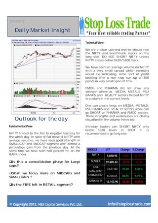 12/04/2012


   Daily Market Insight

                                                     Technical View-

                                                     We are in clear uptrend and we should ride
                                                     the NIFTY and benchmark stocks on the
                                                     long side. DO NOT SHORT NIFTY unless
                                                     NIFTY closes below 5820/5800 mark.

                                                     We have seen an average volume on NIFTY
                                                     with a very small spread which normally
                                                     would be indicating some sort of profit
                                                     booking after a non stop run up of 300
                                                     points in very small span of time.

                                                     FMCG and PHARMA did not show any
                                                     strength where as MEDIA, METALS, PSU
                                                     BANKS and REALTY sectors helped NIFTY
                                                     to sustain at the current levels.

                                                     One can create longs on MEDIA, METALS,
                                                     PSU BANKS and REALTY sectors while can
                                                     go SHORT on PHARMA and FMCG sectors.
                                                     These strengths and weaknesses are clearly
   Outlook for the day                               visualized in the volume fronts too.

Fundamental View-                                    Intraday traders can SHORT NIFTY only
                                                     below 5828 levels in SPOT. It is
NIFTY traded in the flat to negative territory for   recommended to go long else.
the whole day. In spite of flat move of NIFTY with
average volumes, we have seen good strength in
SMALLCAP and MIDCAP segment with almost a
percentage gain from the previous day. At the
same time we have seen half percent hit on the        INDICES          LTP         Change % Change
BANK Index.                                               NIFTY        5,870.95     -8.90   -0.15 %

Is this a consolidation phase for Large                 SENSEX        19,305.32   -34.58    -0.18
caps?                                                     CNX
                                                                       3,677.80    39.20    1.08 %
                                                        SMALLCAP
Shall we focus more on MIDCAPs and
                                                       CNXMIDCAP       8,228.65    88.85    1.09 %
SMALLCAPs ?
                                                       BANKNIFTY       12,103.90   -55.00   -0.45 %
Is the FIRE left in RETAIL segment?




© Copyright 2012, HBJ Capital Services Pvt. Ltd.                        info@stoplosstrade.com
 