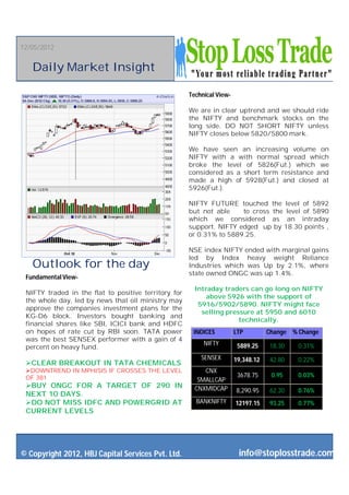 12/05/2012


   Daily Market Insight

                                                      Technical View-

                                                      We are in clear uptrend and we should ride
                                                      the NIFTY and benchmark stocks on the
                                                      long side. DO NOT SHORT NIFTY unless
                                                      NIFTY closes below 5820/5800 mark.

                                                      We have seen an increasing volume on
                                                      NIFTY with a with normal spread which
                                                      broke the level of 5826(Fut.) which we
                                                      considered as a short term resistance and
                                                      made a high of 5928(Fut.) and closed at
                                                      5926(Fut.).

                                                      NIFTY FUTURE touched the level of 5892
                                                      but not able    to cross the level of 5890
                                                      which we considered as an intraday
                                                      support. NIFTY edged up by 18.30 points ,
                                                      or 0.31% to 5889.25.

                                                      NSE index NIFTY ended with marginal gains
                                                      led by Index heavy weight Reliance
   Outlook for the day                                Industries which was Up by 2.1%, where
                                                      state owned ONGC was up 1.4%.
 Fundamental View-
                                                        Intraday traders can go long on NIFTY
 NIFTY traded in the flat to positive territory for
                                                            above 5926 with the support of
 the whole day, led by news that oil ministry may
                                                         5916/5902/5890. NIFTY might face
 approve the companies investment plans for the
                                                          selling pressure at 5950 and 6010
 KG-D6 block. Investors bought banking and
                                                                      technically.
 financial shares like SBI, ICICI bank and HDFC
 on hopes of rate cut by RBI soon. TATA power          INDICES          LTP         Change % Change
 was the best SENSEX performer with a gain of 4
                                                           NIFTY         5889.25    18.30    0.31%
 percent on heavy fund.
                                                          SENSEX        19,348.12   42.80    0.22%
 CLEAR BREAKOUT IN TATA CHEMICALS
 DOWNTREND IN MPHISIS IF CROSSES THE LEVEL                CNX
 OF 381                                                                  3678.75     0.95    0.03%
                                                         SMALLCAP
 BUY ONGC FOR A TARGET OF 290 IN                       CNXMIDCAP       8,290.95    62.30    0.76%
 NEXT 10 DAYS.
 DO NOT MISS IDFC AND POWERGRID AT                     BANKNIFTY       12197.15    93.25    0.77%
 CURRENT LEVELS




© Copyright 2012, HBJ Capital Services Pvt. Ltd.                         info@stoplosstrade.com
 