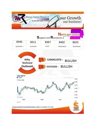 8346 8311 8367 8402 8423
BULLISH
BULLISH
 