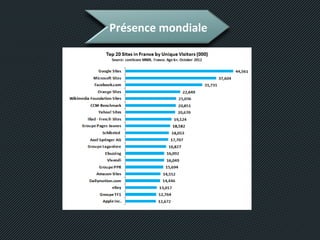 Présence mondiale
 