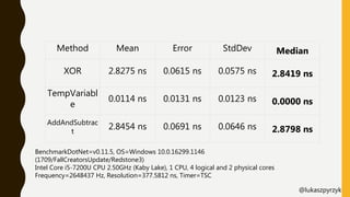 Method Runtime Mean Error StdDev Median
TempVariable Clr 0.0022 ns 0.0067 ns 0.0062 ns 0.0000 ns
AddAndSubtract Clr 3.0518...