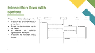 7
The purpose of interaction diagram is:
 To capture the dynamic behaviour
of a system.
 To describe the message flow in
the system.
 To describe the structural
organization of the objects.
 To describe the interaction among
objects.
 