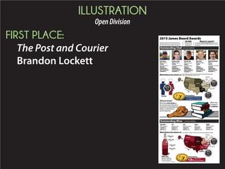 ILLUSTRATION
OpenDivision
FIRST PLACE:
The Post and Courier
Brandon Lockett
2015 James Beard Awards
Charleston has three nominees for national James Beard
Foundation Awards this year, one for chef and two for wine.
The winners will be announced tonight at a Chicago gala.
38,000
Number of entries for
restaurant and chef
awards last year.
Want to watch?
Live streaming at jamesbeard.org/awards beginning at 7 p.m.
Or, follow Post and Courier Food Editor Hanna Raskin onTwitter at
@hannaraskin.
Outstanding Chef
Fun facts
THISYEAR’S NOMINEES
Outstanding Wine THISYEAR’S NOMINEES
Michael Anthony
CITY: NYC
CUISINE:
Contemporary American
PREVIOUS
NOMINATIONS: 1
FRIED CHICKEN ON
THE MENU? Yes.
Suzanne Goin
CITY: Los Angeles
CUISINE:
Contemporary American
PREVIOUS
NOMINATIONS: 6
FRIED CHICKEN ON
THE MENU? Yes.
Donald Link
CITY: New Orleans
CUISINE:
Regional American
PREVIOUS
NOMINATIONS: 1
FRIED CHICKEN ON
THE MENU? Yes.
MarcVetri
CITY: Philadelphia
CUISINE:
Italian
PREVIOUS
NOMINATIONS: 1
FRIED CHICKEN ON
THE MENU? Yes.
Sean Brock
CITY: Charleston
CUISINE:
Regional American
PREVIOUS
NOMINATIONS: 2
FRIED CHICKEN ON
THE MENU?Yes.
A16
CITY: San Francisco
NUMBER OF
BOTTLES: 500
FIG
CITY: Charleston
NUMBER OF
BOTTLES: 130
McCrady’s
CITY: Charleston
NUMBER OF
BOTTLES: 540
Bern’s
CITY:Tampa
NUMBER OF
BOTTLES: 6,800
Spago
CITY: Beverly Hills
NUMBER OF
BOTTLES: 3,600
81%
of winners
were men. SOUTH
MIDWEST
NORTHWEST
SOUTHWEST
WEST
SOUTHEAST
GREAT
LAKES
MID-ATLANTIC
NORTHEAST
56%
of winners
came from
NYC.
0%
of winners came
from the
Southeast.Previouswinners,onaverage,had
atleastone previousnomination.
Whilehavingfriedchickenon
themenuhasneverbeforebeena
requirementforOutstandingChef
winners,it’sexpectednow–
all2015winnersdo.
Winnershave
anaverageof
2cookbooks.
Did you know?
SOUTH
MIDWEST
NORTHWEST
SOUTHWEST
WEST
SOUTHEAST
GREAT
LAKES
MID-ATLANTIC
NORTHEAST
53%
of winners
came from
NYC.
0%
of winners came
from the
Southeast.
13%
Winnerswith
previousnominations.
Wine list
Numberofbottlesat
winningrestaurants*
Nominations
Region
Gender
Since 2000, data indicates the odds of winning the OutstandingWine category.
2,000 -3,000
(27%)
1,000-2,000
(18%)
Below1,000
(36%)
3,000andup
(18%)
What history has shown us
Nominations
*data not available for 4 restaurants
Since 2000, data indicates the odds of winning the Outstanding Chef category.
(Note: 2013 produced two winners in a tie.)What history has shown us
 