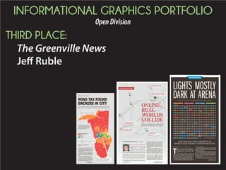 INFORMATIONAL GRAPHICS PORTFOLIO
OpenDivision
THIRD PLACE:
The Greenville News
Jeff Ruble
ROAD TAX FOUND
BACKERS IN CITY
Mayor says Greenville will ask General Assembly for power to hold
referendum on tax inside city lines, where it has a chance to succeed
SUPPORT FOR THE ROAD TAX
Less than 30%
30-40%
40-45%
45-50%
More than 50%
A majority of voters across the county and
in every municipality opposed the one-
cent sales tax increase for road, bridge and
pedestrian transportation improvements.
But patterns of support emerge from a
precinct-by-precinct analysis.
The narrative has been clear since the
crushing defeat of the sales tax for roads:
Greenville County voters didn’t want it, by a
2-to-1 margin, and don’t appear to have an ap-
petite for another go at it anytime in the fore-
seeable future.
In the county, in every municipality, in a
majority of voting precincts, the penny sales
tax that would have provided $673 million to
fix the area’s substandard infrastructure
failed.
However, a closer look into the results, pre-
cinct-by-precinct, reveals another theme.
An analysis of election results by The
Greenville News reveals an urban-minded
core whose fate is tied to the wishes of its far-
ther-flung rural neighbors, based on the sim-
ple fact that Greenville County is, well … a
By Eric Connor and Robbie Ward
Staff Writers
Support was weakest in northern and southern
portions of the county, including the Skyland
precinct where 85.7% of voters opposed it.
Voters in 10 precincts, mostly near downtown
and all but one within the city of Greenville,
supported the sales tax increase.
The vote came close to passing in precincts
along the corridor of congested Woodruff
Road, particularly at points where motorists
spend the most time sitting in traffic.
See ROADS, Page 5A
Farrell Villarreal’s online profiles
along with interviews of people who
knew him both online and in person
sketch a portrait of a 22-year-old man
who police allege is behind the act of vio-
lence along one of the region’s busiest
corridors.
The picture that emerges by way of
interviews with friends, family, ac-
quaintances and authorities is of a young
man who voiced violent thoughts, de-
spised the government and police and
sometimes imagined himself an assas-
sin.
It’s a story of fabricated “safe
houses,” private Facebook messages
about home-built silencers, and a 17-
year-old girl in south Georgia whom Far-
rell Villarreal went to see when he set off
hitchhikingChristmasEvearound5a.m.
BY TONYA MAXWELL AND ANNA LEE | STAFF WRITERS
Friends, acquaintances of accused I-85
killer fear warning signs were missed
See SLAYING, Page 15A
ONLINE,
REAL
WORLDS
COLLIDE
SHOT AND LEFT FOR DEAD
FOR SIX DAYS LAW OFFICERS
SEARCHED FOR THIS CAR, a
missing clue in a perplexing
homicide along Interstate 85 in
Anderson County. ¶ And now,
here it was. Parked along a rural stretch of road
outside Belton. ¶ Behind the wheel sat John Asher
Farrell Villarreal, who told an inquiring deputy
that he knew the people in the house at the end of
the long driveway. ¶ The residents inside weren’t
as committed: They said they only knew the guy
from Facebook.
T
he truth is, the thin ice that Greenville per-
petually skates on when it comes keeping mi-
nor-league hockey in town could have
cracked this week — and, ultimately, it might
still.
The wealthy Maryland executive who
swooped in three years ago to save the Greenville
Road Warriors from calling it quits announced this
week he intends to do what no one has been able to —
make hockey work here — and he signed a new, five-
year lease to prove he believes what he’s selling.
But it would have been of little surprise if the an-
nouncement had been that hockey in Greenville was
done for — yet again.
The team loses money each year. Fan attendance
is at the bottom end of the league. Potential big-name
sponsors, unsure of the team’s future, are wary of
long-term commitment.
Meanwhile, the publicly owned Bon Secours Well-
ness Arena depends on those dead-of-winter game
nights — in ways beyond the minimal income hockey
generates — to help meet millions in debt obligations
that taxpayers were committed to nearly two dec-
ades ago to build it.
The margins are thin for a 15,000-seat venue that,
like others of its time around the turn of the new mil-
FOR 15,000-SEAT VENUE, BENEFITS OF
MINOR-LEAGUE HOCKEY GO BEYOND REVENUE
By Eric Connor Staff writer, econnor@greenvillenews.com
See ARENA, Page 4A
 