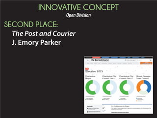 INNOVATIVE CONCEPT
OpenDivision
SECOND PLACE:
The Post and Courier
J. Emory Parker
 