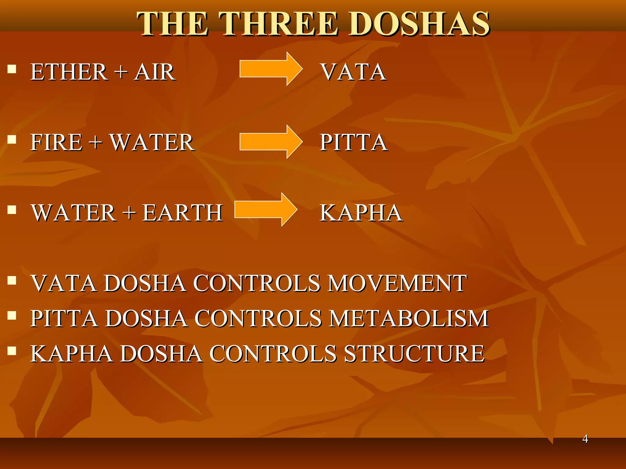 THE THREE DOSHAS
   ETHER + AIR        VATA

   FIRE + WATER       PITTA

   WATER + EARTH      KAPHA

   VATA DOSHA CONTROLS MOVEMENT
   PITTA DOSHA CONTROLS METABOLISM
   KAPHA DOSHA CONTROLS STRUCTURE


                                      4
 