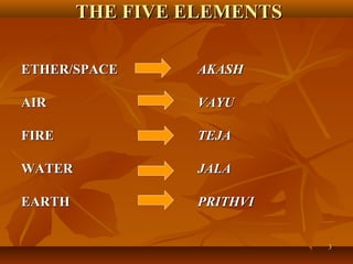 THE FIVE ELEMENTS

ETHER/SPACE       AKASH

AIR               VAYU

FIRE              TEJA

WATER             JALA

EARTH             PRITHVI


                            3
 