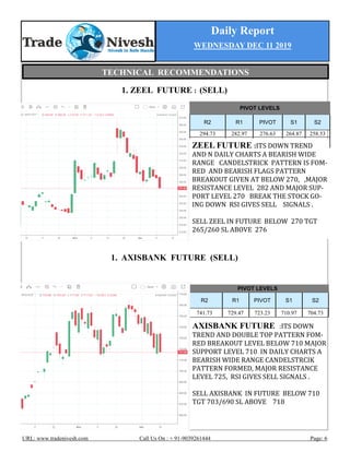 Daily Report
WEDNESDAY DEC 11 2019
URL: www.tradenivesh.com Call Us On : + 91-9039261444 Page: 6
1. ZEEL FUTURE : (SELL)
1. AXISBANK FUTURE (SELL)
PIVOT LEVELS
R2 R1 PIVOT S1 S2
294.73 282.97 276.63 264.87 258.53
ZEEL FUTURE :ITS DOWN TREND
AND N DAILY CHARTS A BEARISH WIDE
RANGE CANDELSTRICK PATTERN IS FOM-
RED AND BEARISH FLAGS PATTERN
BREAKOUT GIVEN AT BELOW 270, ,MAJOR
RESISTANCE LEVEL 282 AND MAJOR SUP-
PORT LEVEL 270 BREAK THE STOCK GO-
ING DOWN RSI GIVES SELL SIGNALS .
SELL ZEEL IN FUTURE BELOW 270 TGT
265/260 SL ABOVE 276
AXISBANK FUTURE :ITS DOWN
TREND AND DOUBLE TOP PATTERN FOM-
RED BREAKOUT LEVEL BELOW 710 MAJOR
SUPPORT LEVEL 710 IN DAILY CHARTS A
BEARISH WIDE RANGE CANDELSTRCIK
PATTERN FORMED, MAJOR RESISTANCE
LEVEL 725, RSI GIVES SELL SIGNALS .
SELL AXISBANK IN FUTURE BELOW 710
TGT 703/690 SL ABOVE 718
PIVOT LEVELS
R2 R1 PIVOT S1 S2
741.73 729.47 723.23 710.97 704.73
TECHNICAL RECOMMENDATIONS
 