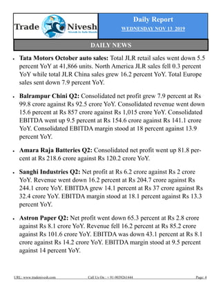 Daily Report
WEDNESDAY NOV 13 2019
URL: www.tradenivesh.com Call Us On : + 91-9039261444 Page: 4
 Tata Motors October auto sales: Total JLR retail sales went down 5.5
percent YoY at 41,866 units. North America JLR sales fell 0.3 percent
YoY while total JLR China sales grew 16.2 percent YoY. Total Europe
sales sent down 7.9 percent YoY.
 Balrampur Chini Q2: Consolidated net profit grew 7.9 percent at Rs
99.8 crore against Rs 92.5 crore YoY. Consolidated revenue went down
15.6 percent at Rs 857 crore against Rs 1,015 crore YoY. Consolidated
EBITDA went up 9.5 percent at Rs 154.6 crore against Rs 141.1 crore
YoY. Consolidated EBITDA margin stood at 18 percent against 13.9
percent YoY.
 Amara Raja Batteries Q2: Consolidated net profit went up 81.8 per-
cent at Rs 218.6 crore against Rs 120.2 crore YoY.
 Sanghi Industries Q2: Net profit at Rs 6.2 crore against Rs 2 crore
YoY. Revenue went down 16.2 percent at Rs 204.7 crore against Rs
244.1 crore YoY. EBITDA grew 14.1 percent at Rs 37 crore against Rs
32.4 crore YoY. EBITDA margin stood at 18.1 percent against Rs 13.3
percent YoY.
 Astron Paper Q2: Net profit went down 65.3 percent at Rs 2.8 crore
against Rs 8.1 crore YoY. Revenue fell 16.2 percent at Rs 85.2 crore
against Rs 101.6 crore YoY. EBITDA was down 43.1 percent at Rs 8.1
crore against Rs 14.2 crore YoY. EBITDA margin stood at 9.5 percent
against 14 percent YoY.
DAILY NEWS
 