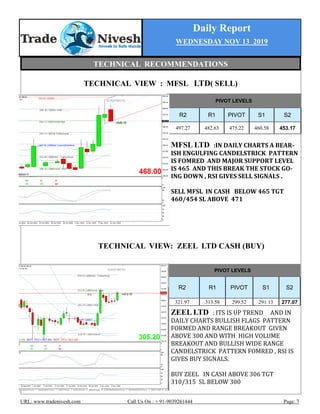Daily Report
WEDNESDAY NOV 13 2019
URL: www.tradenivesh.com Call Us On : + 91-9039261444 Page: 7
TECHNICAL VIEW : MFSL LTD( SELL)
TECHNICAL VIEW: ZEEL LTD CASH (BUY)
PIVOT LEVELS
R2 R1 PIVOT S1 S2
497.27 482.63 475.22 460.58 453.17
MFSL LTD :IN DAILY CHARTS A BEAR-
ISH ENGULFING CANDELSTRICK PATTERN
IS FOMRED AND MAJOR SUPPORT LEVEL
IS 465 AND THIS BREAK THE STOCK GO-
ING DOWN , RSI GIVES SELL SIGNALS .
SELL MFSL IN CASH BELOW 465 TGT
460/454 SL ABOVE 471
ZEEL LTD : ITS IS UP TREND AND IN
DAILY CHARTS BULLISH FLAGS PATTERN
FORMED AND RANGE BREAKOUT GIVEN
ABOVE 300 AND WITH HIGH VOLUME
BREAKOUT AND BULLISH WIDE RANGE
CANDELSTRICK PATTERN FOMRED , RSI IS
GIVES BUY SIGNALS.
BUY ZEEL IN CASH ABOVE 306 TGT
310/315 SL BELOW 300
PIVOT LEVELS
R2 R1 PIVOT S1 S2
321.97 313.58 299.52 291.13 277.07
TECHNICAL RECOMMENDATIONS
 