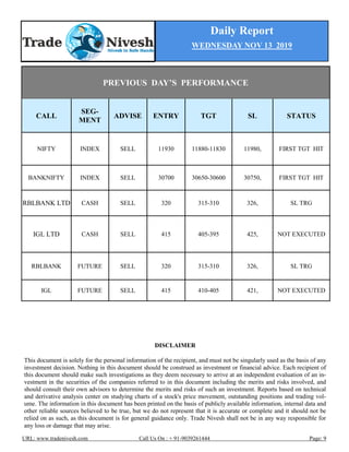 Daily Report
WEDNESDAY NOV 13 2019
URL: www.tradenivesh.com Call Us On : + 91-9039261444 Page: 9
PREVIOUS DAY’S PERFORMANCE
CALL
SEG-
MENT
ADVISE ENTRY TGT SL STATUS
NIFTY INDEX SELL 11930 11880-11830 11980, FIRST TGT HIT
BANKNIFTY INDEX SELL 30700 30650-30600 30750, FIRST TGT HIT
RBLBANK LTD CASH SELL 320 315-310 326, SL TRG
IGL LTD CASH SELL 415 405-395 425, NOT EXECUTED
RBLBANK FUTURE SELL 320 315-310 326, SL TRG
IGL FUTURE SELL 415 410-405 421, NOT EXECUTED
DISCLAIMER
This document is solely for the personal information of the recipient, and must not be singularly used as the basis of any
investment decision. Nothing in this document should be construed as investment or financial advice. Each recipient of
this document should make such investigations as they deem necessary to arrive at an independent evaluation of an in-
vestment in the securities of the companies referred to in this document including the merits and risks involved, and
should consult their own advisors to determine the merits and risks of such an investment. Reports based on technical
and derivative analysis center on studying charts of a stock's price movement, outstanding positions and trading vol-
ume. The information in this document has been printed on the basis of publicly available information, internal data and
other reliable sources believed to be true, but we do not represent that it is accurate or complete and it should not be
relied on as such, as this document is for general guidance only. Trade Nivesh shall not be in any way responsible for
any loss or damage that may arise.
 
