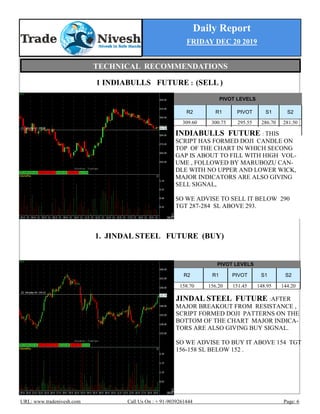 Daily Report
FRIDAY DEC 20 2019
URL: www.tradenivesh.com Call Us On : + 91-9039261444 Page: 6
1 INDIABULLS FUTURE : (SELL )
1. JINDAL STEEL FUTURE (BUY)
PIVOT LEVELS
R2 R1 PIVOT S1 S2
309.60 300.75 295.55 286.70 281.50
INDIABULLS FUTURE : THIS
SCRIPT HAS FORMED DOJI CANDLE ON
TOP OF THE CHART IN WHICH SECONG
GAP IS ABOUT TO FILL WITH HIGH VOL-
UME , FOLLOWED BY MARUBOZU CAN-
DLE WITH NO UPPER AND LOWER WICK,
MAJOR INDICATORS ARE ALSO GIVING
SELL SIGNAL,
SO WE ADVISE TO SELL IT BELOW 290
TGT 287-284 SL ABOVE 293.
JINDAL STEEL FUTURE :AFTER
MAJOR BREAKOUT FROM RESISTANCE ,
SCRIPT FORMED DOJI PATTERNS ON THE
BOTTOM OF THE CHART MAJOR INDICA-
TORS ARE ALSO GIVING BUY SIGNAL.
SO WE ADVISE TO BUY IT ABOVE 154 TGT
156-158 SL BELOW 152 .
PIVOT LEVELS
R2 R1 PIVOT S1 S2
158.70 156.20 151.45 148.95 144.20
TECHNICAL RECOMMENDATIONS
 