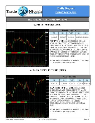 Daily Report
FRIDAY DEC 20 2019
URL: www.tradenivesh.com Call Us On : + 91-9039261444 Page: 8
3. NIFTY FUTURE (BUY)
4. BANK NIFTY FUTURE (BUY )
PIVOT LEVELS
R2 R1 PIVOT S1 S2
12,321.63 12,296.97 12,252.28 12,227.62 12,182.93
NIFTY FUTURE: SEEMS LIKE BULLS-
BEAR ARE IN CONFLICT TO MAINTAIN
TREND INTACT , ACCUMULATION AND DIS-
TRIBUTION ARE GIVING PUSH TO THE EX-
ISTING TREND, ON DAILY CHART VOLUME
CANDLE IS FORMED WITH SHORT LOWER
WICK WITH NO UPPER WICK,CLEAR SIGN OF
CLOSE IS ON THE DAY HIGH ,
SO WE ADVISE TO BUY IT ABOVE 12280 TGT
12330-12380 SL BELOW 12250
BANKNIFTY FUTURE: SEEMS LIKE
BULLS-BEAR ARE IN CONFLICT TO MAIN-
TAIN TREND INTACT , ACCUMULATION AND
DISTRIBUTION ARE GIVING PUSH TO THE
EXISTING TREND, ON DAILY CHART HANG-
ING MAN CANDLE IS FORMED WITH LONG
LOWER SHADOW WITH NO UPPER
WICK,CLEAR SIGN OF CLOSE NEAR DAY
HIGH ,
SO WE ADVISE TO BUY IT ABOVE 32300 TGT
32350-32400 SL BELOW 32250
PIVOT LEVELS
R2 R1 PIVOT S1 S2
32,467.30 32,367.15 32,245.25 32,145.10 32,023.20
TECHNICAL RECOMMENDATIONS
 