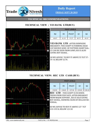 Daily Report
FRIDAY SEPT 20 2019
URL: www.tradenivesh.com Call Us On : + 91-9039261444 Page: 7
TECHNICAL VIEW : YES BANK LTD(BUY)
TECHNICAL VIEW: REC LTD CASH (BUY)
PIVOT LEVELS
R2 R1 PIVOT S1 S2
69.07 61.53 57.27 49.73 45.47
YES BANK LTD :AFTER DOWNSIDE
BREAKOUT, THIS SCRIPT IS FORMING DEAD
CAT BOUNCE KIND OF PATTERN SHORT RAL-
LY CAN BE SEEN FROM LOWS, RSI IS ALSO
GIVING BUY SIGNAL .
SO WE ADVISE TO BUY IT ABOVE 55 TGT 57-
59 SL BELOW 52.70.
REC LTD : THIS SCRIPT IS IN DOWN-
TREND FROM FEW DAYS, AFTER BREAKOUT
FROM MAJOR SUPPORT , RSI IS ASLO GIVING
BUY SIGNAL, SHOWING SIGNS OF BULLISH RE-
VERSAL.
SO WE ADVISE TO BUY IT ABOVE 127 TGT
133-139 SL BELOW 121.50
PIVOT LEVELS
R2 R1 PIVOT S1 S2
134.58 130.02 127.38 122.82 120.18
TECHNICAL RECOMMENDATIONS
 