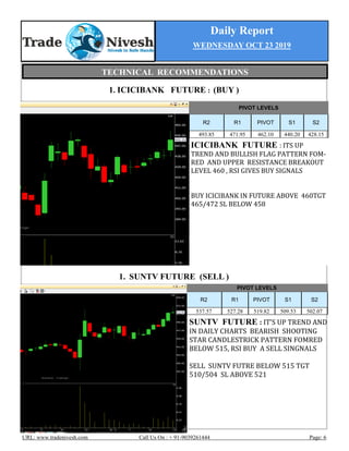 Daily Report
WEDNESDAY OCT 23 2019
URL: www.tradenivesh.com Call Us On : + 91-9039261444 Page: 6
1. ICICIBANK FUTURE : (BUY )
1. SUNTV FUTURE (SELL )
PIVOT LEVELS
R2 R1 PIVOT S1 S2
493.85 471.95 462.10 440.20 428.15
ICICIBANK FUTURE : ITS UP
TREND AND BULLISH FLAG PATTERN FOM-
RED AND UPPER RESISTANCE BREAKOUT
LEVEL 460 , RSI GIVES BUY SIGNALS
BUY ICICIBANK IN FUTURE ABOVE 460TGT
465/472 SL BELOW 458
SUNTV FUTURE : IT’S UP TREND AND
IN DAILY CHARTS BEARISH SHOOTING
STAR CANDLESTRICK PATTERN FOMRED
BELOW 515, RSI BUY A SELL SINGNALS
SELL SUNTV FUTRE BELOW 515 TGT
510/504 SL ABOVE 521
PIVOT LEVELS
R2 R1 PIVOT S1 S2
537.57 527.28 519.82 509.53 502.07
TECHNICAL RECOMMENDATIONS
 