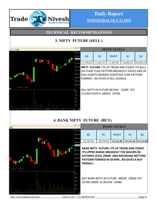 Daily Report
WEDNESDAY OCT 23 2019
URL: www.tradenivesh.com Call Us On : + 91-9039261444 Page: 8
3. NIFTY FUTURE (SELL )
4. BANK NIFTY FUTURE (BUY)
PIVOT LEVELS
R2 R1 PIVOT S1 S2
11,758.63 11,691.52 11,647.88 10,942.63 10,858.27
NIFTY FUTURE: ITS UP TREND AND TODAY ITS BULL-
ISH FLASE FLAG PATTERN BREAKOUT GAVES AND IN
DAIL CHARTS BEARISH SHOOTING STAR PATTERN
FOMRED ,RSI GIVES A SELL SIGNALS .
SELL NIFTY IN FUTURE BELOW 11600 TGT
11520/11420 SL ABOVE 10700
BANK NIFTY FUTURE: ITS UP TREND AND TODAY
ITS UPPER RANGE BREAKOUT THE MAJORS RE-
SISTANCE LEVEL 29600 AND ROUNDING BOTTOM
PATTERN FORMED IN 30 MIN , RSI GIVES A BUY
SIGNALS ,
BUY BANK NIFTY IN FUTURE ABOVE 29600 TGT
29700-29800 SL BELOW 29480
PIVOT LEVELS
R2 R1 PIVOT S1 S2
29,105.80 28,978.60 29,362.80 29,235.60 29,619.80
TECHNICAL RECOMMENDATIONS
 