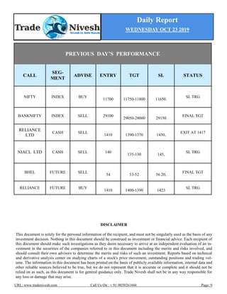 Daily Report
WEDNESDAY OCT 23 2019
URL: www.tradenivesh.com Call Us On : + 91-9039261444 Page: 9
PREVIOUS DAY’S PERFORMANCE
CALL
SEG-
MENT
ADVISE ENTRY TGT SL STATUS
NIFTY INDEX BUY
11700 11750-11800 11650.
SL TRG
BANKNIFTY INDEX SELL 29100
29050-29000 29150
FINAL TGT
RELIANCE
LTD
CASH SELL
1410 1390-1370 1430,
EXIT AT 1417
NIACL LTD CASH SELL 140
135-130 145,
SL TRG
BHEL FUTURE SELL
54 53-52 56.20,
FINAL TGT
RELIANCE FUTURE BUY
1410 1400-1390 1423
SL TRG
DISCLAIMER
This document is solely for the personal information of the recipient, and must not be singularly used as the basis of any
investment decision. Nothing in this document should be construed as investment or financial advice. Each recipient of
this document should make such investigations as they deem necessary to arrive at an independent evaluation of an in-
vestment in the securities of the companies referred to in this document including the merits and risks involved, and
should consult their own advisors to determine the merits and risks of such an investment. Reports based on technical
and derivative analysis center on studying charts of a stock's price movement, outstanding positions and trading vol-
ume. The information in this document has been printed on the basis of publicly available information, internal data and
other reliable sources believed to be true, but we do not represent that it is accurate or complete and it should not be
relied on as such, as this document is for general guidance only. Trade Nivesh shall not be in any way responsible for
any loss or damage that may arise.
 
