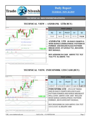 Daily Report
TUESDAY NOV 26 2019
URL: www.tradenivesh.com Call Us On : + 91-9039261444 Page: 7
TECHNICAL VIEW : AXISBANK LTD( BUY)
TECHNICAL VIEW: INDUSINDBK LTD CASH (BUY)
PIVOT LEVELS
R2 R1 PIVOT S1 S2
774.07 764.53 747.27 737.73 712.20
AXISBANK LTD :IN DAILY CHARTS A
WIDE RANGE CANDELSTRICK PATTERN IS
FOMRED AND BULISH FLAGS PATTERN
BREAK GIVES AT LEVELS 752 , RSI GIVES
BUY SIGNALS .
BUY AIXBANK IN CASH ABOVE 755 TGT
764/775 SL ABOVE 744
INDUSINBK LTD : ITS IS UP TREND
AND IN DAILY CHARTS BULLISH FLAGS
PATTERN FORMED AND RANGE BREAKOUT
WILL GIVES ABOVE 1500 AND BULLISH
WIDE RANGE CANDELSTRICK PATTERN
FOMRED , RSI IS GIVES BUY SIGNALS.
BUY INDUSINBK IN CASH ABOVE 1501 TGT
1517/1535 SL BELOW 1480
PIVOT LEVELS
R2 R1 PIVOT S1 S2
1,533.17 1,514.18 1,480.17 1,461.18 1,427.17
TECHNICAL RECOMMENDATIONS
 