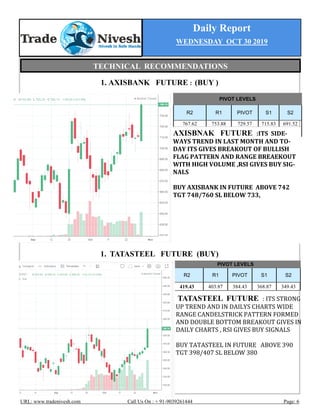 Daily Report
WEDNESDAY OCT 30 2019
URL: www.tradenivesh.com Call Us On : + 91-9039261444 Page: 6
1. AXISBANK FUTURE : (BUY )
1. TATASTEEL FUTURE (BUY)
PIVOT LEVELS
R2 R1 PIVOT S1 S2
767.62 753.88 729.57 715.83 691.52
AXISBNAK FUTURE :ITS SIDE-
WAYS TREND IN LAST MONTH AND TO-
DAY ITS GIVES BREAKOUT OF BULLISH
FLAG PATTERN AND RANGE BREAEKOUT
WITH HIGH VOLUME ,RSI GIVES BUY SIG-
NALS
BUY AXISBANK IN FUTURE ABOVE 742
TGT 748/760 SL BELOW 733,
TATASTEEL FUTURE : ITS STRONG
UP TREND AND IN DAILYS CHARTS WIDE
RANGE CANDELSTRICK PATTERN FORMED
AND DOUBLE BOTTOM BREAKOUT GIVES IN
DAILY CHARTS , RSI GIVES BUY SIGNALS
BUY TATASTEEL IN FUTURE ABOVE 390
TGT 398/407 SL BELOW 380
PIVOT LEVELS
R2 R1 PIVOT S1 S2
419.43 403.87 384.43 368.87 349.43
TECHNICAL RECOMMENDATIONS
 