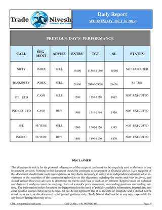Daily Report
WEDNESDAY OCT 30 2019
URL: www.tradenivesh.com Call Us On : + 91-9039261444 Page: 9
PREVIOUS DAY’S PERFORMANCE
CALL
SEG-
MENT
ADVISE ENTRY TGT SL STATUS
NIFTY INDEX SELL
11600 11550-11500 11650
NOT EXECUTED
BANKNIFTY INDEX SELL
29390 29340-29290 29450.
SL TRG
PEL LTD
CASH SELL
1580 1550-1520 1615.
NOT EXECUTED
INDIGO LTD CASH BUY
1480 1510-1540 1450.
NOT EXECUTED
PEL FUTURE SELL
1560 1540-1520 1585.
NOT EXECUTED
INDIGO FUTURE BUY
1480 1490-1500 1470.
NOT EXECUTED
DISCLAIMER
This document is solely for the personal information of the recipient, and must not be singularly used as the basis of any
investment decision. Nothing in this document should be construed as investment or financial advice. Each recipient of
this document should make such investigations as they deem necessary to arrive at an independent evaluation of an in-
vestment in the securities of the companies referred to in this document including the merits and risks involved, and
should consult their own advisors to determine the merits and risks of such an investment. Reports based on technical
and derivative analysis center on studying charts of a stock's price movement, outstanding positions and trading vol-
ume. The information in this document has been printed on the basis of publicly available information, internal data and
other reliable sources believed to be true, but we do not represent that it is accurate or complete and it should not be
relied on as such, as this document is for general guidance only. Trade Nivesh shall not be in any way responsible for
any loss or damage that may arise.
 