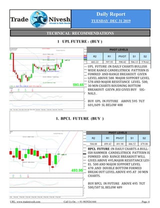 Daily Report
TUESDAY DEC 31 2019
URL: www.tradenivesh.com Call Us On : + 91-9039261444 Page: 6
1 UPL FUTURE : (BUY )
1. BPCL FUTURE (BUY )
PIVOT LEVELS
R2 R1 PIVOT S1 S2
602.22 597.93 590.42 586.13 578.62
UPL FUTURE :IN DAILY CHARTS BULLISH
WIDE RANGE CANDELSTRICK PATTERN IS
FOMRED AND RANGE BREAKOUT GIVEN
LEVEL ABOVE 588 MAJOR SUPPORT LEVEL
578 AND MAJOR RESISTANCE LEVEL 500,
30 MIN CHARTS ROUDNING BOTTOM
BREAKOUT GIEVN ,RSI GIVES BUY SIG-
NALS .
BUY UPL IN FUTURE ABOVE 595 TGT
601/609 SL BELOW 488
BPCL FUTURE :IN DAILY CHARTS A BULL-
ISH HAMMER CANDELSTRICK PATTERN IS
FOMRED AND RANGE BREAKOUT WILL
GIVES ABOVE 495,MAJOR RESISTANCE LEV-
EL 500 AND MAJOR SUPPORT LEVEL
478 .AND DOUBLE BOTTOM FORMED
BREAK OUT LEVEL ABOVE 495 AT 30 MIN
CHARTS.
BUY BPCL IN FUTURE ABOVE 495 TGT
500/507 SL BELOW 489
PIVOT LEVELS
R2 R1 PIVOT S1 S2
504.88 499.42 491.98 486.52 479.08
TECHNICAL RECOMMENDATIONS
 