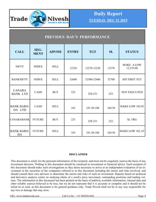 Daily Report
TUESDAY DEC 31 2019
URL: www.tradenivesh.com Call Us On : + 91-9039261444 Page: 9
PREVIOUS DAY’S PERFORMANCE
CALL
SEG-
MENT
ADVISE ENTRY TGT SL STATUS
NIFTY INDEX SELL
12320 12270-12220 12370
MAKE A LOW
12,276.00
BANKNIFTY INDEX SELL 32600 32500-32400 32700 HIT FIRST TGT
CANARA
BANK LTD
CASH BUY 225
228-231 222.
NOT EXECUTED
BANK BARO-
DA LTD
CASH SELL
103 101.50-100 104.50
MAKE LOW 102.05
CANARABANK FUTURE BUY 225
228-231 222.
SL TRG
BANK BARO-
DA
FUTURE SELL
103 101.50-100 104.50
MAKE LOW 102..65
DISCLAIMER
This document is solely for the personal information of the recipient, and must not be singularly used as the basis of any
investment decision. Nothing in this document should be construed as investment or financial advice. Each recipient of
this document should make such investigations as they deem necessary to arrive at an independent evaluation of an in-
vestment in the securities of the companies referred to in this document including the merits and risks involved, and
should consult their own advisors to determine the merits and risks of such an investment. Reports based on technical
and derivative analysis center on studying charts of a stock's price movement, outstanding positions and trading vol-
ume. The information in this document has been printed on the basis of publicly available information, internal data and
other reliable sources believed to be true, but we do not represent that it is accurate or complete and it should not be
relied on as such, as this document is for general guidance only. Trade Nivesh shall not be in any way responsible for
any loss or damage that may arise.
 