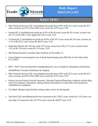 Daily Report
FRIDAY NOV 8 2019
URL: www.tradenivesh.com Call Us On : + 91-9039261444 Page: 4
 Max Financial Services Q2: Consolidated net profit down 49% at Rs 42.2 crore versus Rs 82.7
crore, revenue up 8.6% at Rs 4,686 crore versus Rs 4,315 crore, YoY
 Emami Q2: Consolidated net profit up 16.4% at Rs 96 crore versus Rs 82.4 crore, revenue was
up 5.1% at Rs 660.1 crore against Rs 628.2 crore, YoY
 V-Guard Q2: Consolidated net profit up 54.6% at Rs 58.7 crore versus Rs 38 crore, revenue up
3.1% at Rs 623.3 crore versus Rs 604.5 crore, YoY
 Schneider Electric Q2: Net loss at Rs 23.9 crore versus loss of Rs 27.2 crore, revenue down
1.6% at Rs 314 crore versus Rs 319 crore, YoY
 JB Chemical board to consider share buyback on November 12
 Canara Bank revised marginal cost of funds based lending rate (MCLR) of with effect from
07.11.2019
 HUL - NCLT has sanctioned the Amalgamation by way of merger by absorption among Glax-
oSmithKline Consumer Healthcare & company
 Max Financial Services Q2: Consolidated net profit down 49% at Rs 42.2 crore versus Rs 82.7
crore, revenue up 8.6% at Rs 4,686 crore versus Rs 4,315 crore, YoY
 Infosys received letters from the Secretary, National Financial Reporting Authority and the Reg-
istrar of Companies, Karnataka, seeking certain information in connection with anonymous
whistleblower complaints
 Yes Bank: Moody's placed bank's ratings under review for downgrade.
 Tata Steel: Q2 consolidated profit rises 6 percent to Rs 3,302.3 crore versus Rs 3,116 crore, rev-
enue dips 15.4 percent to Rs 34,579.2 crore versus Rs 40,897 crore YoY.
DAILY NEWS
 