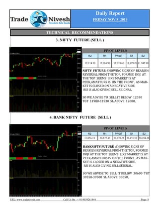 Daily Report
FRIDAY NOV 8 2019
URL: www.tradenivesh.com Call Us On : + 91-9039261444 Page: 8
3. NIFTY FUTURE (SELL )
4. BANK NIFTY FUTURE (SELL )
PIVOT LEVELS
R2 R1 PIVOT S1 S2
12,114.30 12,084.90 12,028.60 11,999.20 11,942.90
NIFTY FUTURE: SHOWING SIGNS OF BEARISH
REVERSAL FROM THE TOP, FORMED DOJI AT
THE TOP SEEMS LIKE MARKET IS AT
PEEK,AMATEURS IS ON THE FRONT , AS MAR-
KET IS CLOSED ON A NEGATIVE SIDE,
RSI IS ALSO GIVING SELL SEIGNAL,
SO WE ADVISE TO SELL IT BELOW 12030
TGT 11980-11930 SL ABOVE 12080,
BANKNIFTY FUTURE: :SHOWING SIGNS OF
BEARISH REVERSAL FROM THE TOP, FORMED
DOJI AT THE TOP SEEMS LIKE MARKET IS AT
PEEK,AMATEURS IS ON THE FRONT , AS MAR-
KET IS CLOSED ON A NEGATIVE SIDE,
RSI IS ALSO GIVING SELL SEIGNAL,
SO WE ADVISE TO SELL IT BELOW 30600 TGT
30550-30500 SL ABOVE 30650,
PIVOT LEVELS
R2 R1 PIVOT S1 S2
31,056.18 30,877.47 30,670.23 30,491.52 30,284.28
TECHNICAL RECOMMENDATIONS
 
