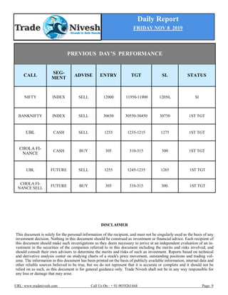 Daily Report
FRIDAY NOV 8 2019
URL: www.tradenivesh.com Call Us On : + 91-9039261444 Page: 9
PREVIOUS DAY’S PERFORMANCE
CALL
SEG-
MENT
ADVISE ENTRY TGT SL STATUS
NIFTY INDEX SELL 12000 11950-11900 12050, Sl
BANKNIFTY INDEX SELL 30650 30550-30450 30750 1ST TGT
UBL CASH SELL 1255 1235-1215 1275 1ST TGT
CHOLA FI-
NANCE
CASH BUY 305 310-315 300 1ST TGT
UBL FUTURE SELL 1255 1245-1235 1265 1ST TGT
CHOLA FI-
NANCE SELL
FUTURE BUY 305 310-315 300. 1ST TGT
DISCLAIMER
This document is solely for the personal information of the recipient, and must not be singularly used as the basis of any
investment decision. Nothing in this document should be construed as investment or financial advice. Each recipient of
this document should make such investigations as they deem necessary to arrive at an independent evaluation of an in-
vestment in the securities of the companies referred to in this document including the merits and risks involved, and
should consult their own advisors to determine the merits and risks of such an investment. Reports based on technical
and derivative analysis center on studying charts of a stock's price movement, outstanding positions and trading vol-
ume. The information in this document has been printed on the basis of publicly available information, internal data and
other reliable sources believed to be true, but we do not represent that it is accurate or complete and it should not be
relied on as such, as this document is for general guidance only. Trade Nivesh shall not be in any way responsible for
any loss or damage that may arise.
 