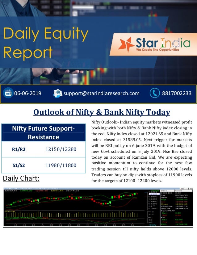 Nifty Future Intraday Chart