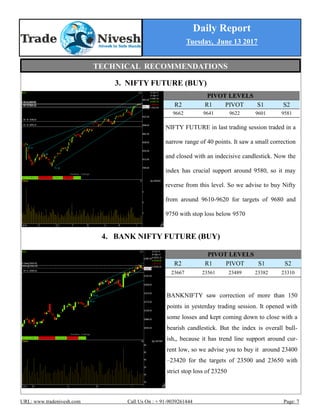 Daily Report
Tuesday, June 13 2017
URL: www.tradenivesh.com Call Us On : + 91-9039261444 Page: 7
3. NIFTY FUTURE (BUY)
4. BANK NIFTY FUTURE (BUY)
PIVOT LEVELS
R2 R1 PIVOT S1 S2
9662 9641 9622 9601 9581
NIFTY FUTURE in last trading session traded in a
narrow range of 40 points. It saw a small correction
and closed with an indecisive candlestick. Now the
index has crucial support around 9580, so it may
reverse from this level. So we advise to buy Nifty
from around 9610-9620 for targets of 9680 and
9750 with stop loss below 9570
BANKNIFTY saw correction of more than 150
points in yesterday trading session. It opened with
some losses and kept coming down to close with a
bearish candlestick. But the index is overall bull-
ish,, because it has trend line support around cur-
rent low, so we advise you to buy it around 23400
–23420 for the targets of 23500 and 23650 with
strict stop loss of 23250
PIVOT LEVELS
R2 R1 PIVOT S1 S2
23667 23561 23489 23382 23310
TECHNICAL RECOMMENDATIONS
 