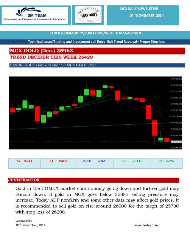 Forex trading pms