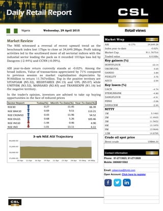 Retail views
UBA Q4 results
Nigeria Wednesday, 29 April 2015
Daily Retail Report
.
Market Review
The NSE witnessed a reversal of recent upward trend as the
benchmark index lost 17bps to close at 34,649.28bps. Profit taking
activities led to the southward move of all sectorial indices with the
industial sector leading the pack as it recorded 101bps loss led by
Dangcem (-2.44%) and CCNN (-0.09%).
ASI year-to-date return currently stands at -0.02%. Among the
broad indices, Value of transactions appreciated by 71% compared
to previous session as market capitalization depreciates by
N16billion to return 11.767trillion. Top in the positive territory are
VITAFOAM (N5.32), REDSTAREX (N4.15) and UPL (N5.07) while
UNITYBK (N3.52), MANSARD (N2.85) and TRANSEXPR (N1.16) led
the negative territory.
In the trader’s opinion, investors are advised to take up buying
opportunities in the face of reduced prices
Sector Report Today(%) Month-To-Date(%) Year-To-Date(%)
NSE30 0.27 11.45 66.39
NSE BNK10 0.69 9.51 113.21
NSE CNSM10 0.43 11.96 54.52
NSE OILG5 0.68 5.26 103.46
NSE INS10 -1.44 0.46 4.90
NSE IND -1.01 13.11 4.11
Market Wrap
ASI -0.17% 34,649.28
Index year-to-date -0.02%
Market Cap. N11.767Tril
Traded value 6.416Bn
Key gainers (%)
HONYFLOUR 10.14
OKOMUOIL 4.05
OANDO 3.89
FIDELITY 3.76
AIICO 2.94
Key losers (%)
UACN -4.74
STERLNBANK -4.80
DANGFLOUR -4.91
FBNH -3.06
DANGCEM -2.44
NITTY
1M 5.1463
2M 11.4935
3M 11.5652
6M 13.1870
9M 13.9646
12M 14.8799
Crude oil spot price
Brent crude US$66.33
Contact information
Phone: 01-2713923; 01-2713920
Mobile: 08068015502
Email: cslservice@fcmb.com
Open Account: Click here to register
 
