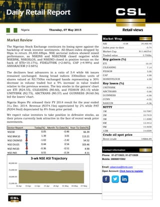 Retail views
UBA Q4 results
Nigeria Thursday, 07 May 2015
Daily Retail Report
.
Market Review
The Nigerian Stock Exchange continues its losing spree against the
backdrop of weak investor sentiments. All-Share-index dropped by
8bps to return 34,400.48bps. NSE sectorial indices showed mixed
performance, as NSEINS and NSECNSM closed negative while
NSEBNK, NSEOILGS, and NSEIND closed in positive terrain on the
back of ETI(+10.17%), FIDELITYBK (+2.66%), CAP (+4.99%) and
ASHAKACEM (+2.66%)
The decliners beat advancers in a ratio of 5:4 while 66 issues
remained unchanged. Among broad indices 330million units of
shares valued at N3.750bn exchanged hands representing a 30%
decrease in volume traded but a 9% increase in value traded
relative to the previous session. The key stocks in the gainers’ chart
are ETI (N24.55), CILEASING (N0.60), and FIDSON (N3.15) while
UNITYBNK (N2.75), ABCTRANS (N0.57) and GUINNESS (N160.56)
led the losers’ chart.
Nigeria Ropes Plc released their FY 2014 result for the year ended
31st Dec. 2014. Revenue (N374.1bn) appreciated by 2% while PAT
(N204.9mil) depreciated by 8% from prior period.
We expect value investors to take position in defensive stocks, as
their prices currently look attractive in the face of recent weak price
movements.
Sector Report Today(%) Month-To-Date(%) Year-To-Date(%)
NSE30 0.05 -0.46 66.39
NSE BNK10 1.39 3.01 113.21
NSE CNSM10 -1.02 -2.42 54.52
NSE OILG5 0.44 0.54 103.46
NSE INS10 -0.36 -0.51 4.90
NSE IND 0.55 -0.24 4.11
Market Wrap
ASI -0.08 34,400.48
Index year-to-datee -0.74
Market Cap. N11.682Tril
Traded value 3.750Bn
Key gainers (%)
ETI 10.19
CILEASING 7.14
FIDSON 5.00
CAP 4.99
HONEYFLOUR 4.99
Key losers (%)
UNITYBNK -9.54
ABCTRAMS -5.00
GUINNESS -4.99
CCNN -4.55
NASCON -4.36
NITTY
1M 10.7087
2M 10.7419
3M 11.2088
6M 12.3412
9M 14.4658
12M 14.8309
Crude oil spot price
Brent crude US$66.89
Contact information
Phone: 01-2713923; 01-2713920
Mobile: 08068015502
Email: cslservice@fcmb.com
Open Account: Click here to register
 
