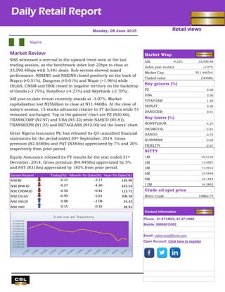 Retail views
Nigeria
Monday, 08 June 2015
Daily Retail Report
.
Market Review
NSE witnessed a reversal in the upward trend seen at the last
trading session, as the benchmark index lost 22bps to close at
33,590.48bps with 3,481 deals. Sub-sectors showed mixed
performance. NSEIND and NSEINS closed positively on the back of
Wapco (+0.51%), Dangcem (+0.01%) and Wapic (+1.96%) while
OILGS, CNSM and BNK closed in negative territory on the backdrop
of Oando (-3.75%), Honyflour (-4.27%) and Skyebank (-2.70%).
ASI year-to-date return currently stands at -3.07%. Market
capitalization lost N25billion to close at N11.466Bn. At the close of
today’s session, 15 stocks advanced relative to 37 decliners while 51
remained unchanged. Top in the gainers’ chart are PZ (N30.66),
TRANSCORP (N2.97) and UBA (N5.33) while NAHCO (N5.81),
TRANSEXPR (N1.22) and BETAGLASS (N42.00) led the losers’ chart.
Great Nigeria Insurance Plc has released its Q3 unaudited financial
statements for the period ended 30th September, 2014. Gross
premium (N2.038Bn) and PAT (N380m) appreciated by 7% and 20%
respectively from prior period.
Equity Assurance released its FY results for the year ended 31st
December, 2014, Gross premium (N4.845Bn) appreciated by 5%
and PAT (N310m) appreciated by 185% from prior period.
Sector Report Today(%) Month-To-Date(%) Year-To-Date(%)
NSE30 -0.21 -2.17 135.99
NSE BNK10 -0.27 -4.30 225.53
NSE CNSM10 -0.50 -0.41 113.72
NSE OILG5 -0.99 -5.61 206.34
NSE INS10 0.08 -2.04 24.42
NSE IND 0.15 0.31 28.91
Market Wrap
ASI -0.22% 33,590.48
Index year-to-datee -3.07%
Market Cap. N11.466Tril
Traded value 2.830Bn
Key gainers (%)
PZ 5.00
UBA 3.50
VITAFOAM 1.30
SEPLAT 0.30
DANGCEM 0.01
Key losers (%)
HONYFLOUR -4.27
OKOMUOIL -3.91
OANDO -3.75
GUINNESS -3.03
FIDELITY -2.67
NITTY
1M 10.5110
2M 11.4597
3M 11.4914
6M 13.4594
9M 14.1443
12M 14.3803
Crude oil spot price
Brent crude US$62.75
Contact information
Phone: 01-2713923; 01-2713920
Mobile: 08068015502
Email: cslservice@fcmb.com
Open Account: Click here to register
 