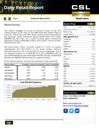Retail views
UBA Q4 results
Nigeria Friday, 09 March 2015
Daily Retail Report
.
Market Review
The market struggled to remain in positive terrain on the first
trading session of the week as the NSE lead index added 47bps to
return 31,195.93 bps with 5601 deals. All sub-sectors monitored by
the exchange closed northward except OILGS which lost 77bps.
NSEBNK led the chart as a result of heavy gains recorded by
Skyebank (4.85%), FidelityBk (3.60%), ETI (2.95%), Access (2.48%),
Zenithbank (2.20%).
ASI year-to-date return currently stands at -5.51% as market
capitalization hits N10.410Tril. In the broad market, decliners
thumped advancers 29 to 28 leaving 44 issues unchanged. Top in
the positive territory are CADBURY (N 41.28), AFRIPRUD (N3.15)
and CONTINSURE (N 0.86) while IKEJAHOTEL (N4.00), LIVESTOCK
(N2.09) and PRESCO (N29.24) led the negative territory.
In the trader’s opinion, investors are advised to tread cautiously.
Sector Report Today(%) Month-To-Date(%) Year-To-Date(%)
NSE30 0.63 4.59 -8.05
NSE BNK10 1.46 11.61 -2.77
NSE CNSM10 0.38 1.9 -11.18
NSE OILG5 -0.77 -1.44 3.53
NSE INS10 0.60 1.80 -6.74
Market Wrap
ASI 0.47% 31,195.93
Index year-to-date -5.51%
Market Cap. N10.410Tril
Traded value 5.043Bn
Key gainers (%)
CADBURY 8.92
NAHCO 4.00
UACN 3.41
JBERGER 2.35
FBNH 2.16
Key losers (%)
OKOMUOIL -0.26
PZ -2.00
OANDO -2.02
UBA -0.25
MOBIL -4.97
NITTY
1M 14.6533
2M 14.9373
3M 15.4064
6M 15.9236
9M 16.0687
12M 18.0821
Crude oil spot price
Brent crude US$59.37
Contact information
Phone: 01-2713923; 01-2713920
Mobile: 08068015502
Email: cslservice@fcmb.com
Open Account: Click here to register
 