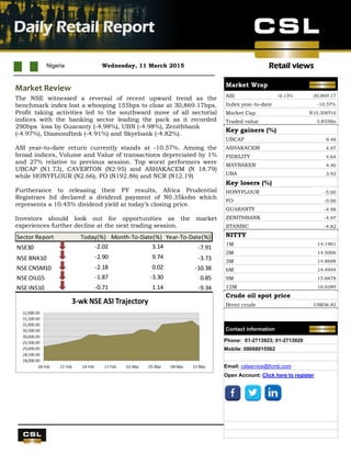 Retail views
UBA Q4 results
Nigeria Wednesday, 11 March 2015
Daily Retail Report
.
Market Review
The NSE witnessed a reversal of recent upward trend as the
benchmark index lost a whooping 155bps to close at 30,869.17bps.
Profit taking activities led to the southward move of all sectorial
indices with the banking sector leading the pack as it recorded
290bps loss by Guaranty (-4.98%), UBN (-4.98%), Zenithbank
(-4.97%), Diamondbnk (-4.91%) and Skyebank (-4.82%).
ASI year-to-date return currently stands at -10.57%. Among the
broad indices, Volume and Value of transactions depreciated by 1%
and 27% relative to previous session. Top worst performers were
UBCAP (N1.73), CAVERTON (N2.95) and ASHAKACEM (N 18.79)
while HONYFLOUR (N2.66), FO (N192.86) and NCR (N12.19)
Furtherance to releasing their FY results, Africa Prudential
Registrars ltd declared a dividend payment of N0.35kobo which
represents a 10.45% dividend yield at today’s closing price.
Investors should look out for opportunities as the market
experiences further decline at the next trading session.
Sector Report Today(%) Month-To-Date(%) Year-To-Date(%)
NSE30 -2.02 3.14 -7.91
NSE BNK10 -2.90 9.74 -3.73
NSE CNSM10 -2.18 0.02 -10.38
NSE OILG5 -1.87 -3.30 0.85
NSE INS10 -0.71 1.14 -9.34
Market Wrap
ASI -0.15% 30,869.17
Index year-to-date -10.57%
Market Cap. N10.300Tril
Traded value 3.855Bn
Key gainers (%)
UBCAP 9.49
ASHAKACEM 4.97
FIDELITY 4.64
MAYBAKER 4.40
UBA 3.93
Key losers (%)
HONYFLOUR -5.00
FO -5.00
GUARANTY -4.98
ZENITHBANK -4.97
STANBIC -4.82
NITTY
1M 14.1901
2M 14.5006
3M 14.8698
6M 14.4954
9M 15.6678
12M 16.0289
Crude oil spot price
Brent crude US$56.82
Contact information
Phone: 01-2713923; 01-2713920
Mobile: 08068015502
Email: cslservice@fcmb.com
Open Account: Click here to register
 