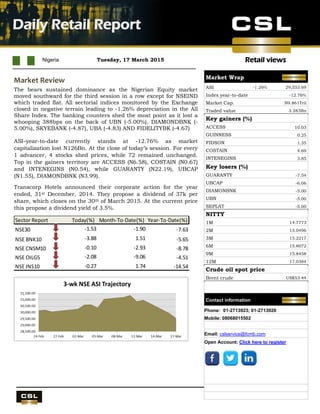 Retail views
UBA Q4 results
Nigeria Tuesday, 17 March 2015
Daily Retail Report
.
Market Review
The bears sustained dominance as the Nigerian Equity market
moved southward for the third session in a row except for NSEIND
which traded flat. All sectorial indices monitored by the Exchange
closed in negative terrain leading to -1.26% depreciation in the All
Share Index. The banking counters shed the most point as it lost a
whooping 388bps on the back of UBN (-5.00%), DIAMONDBNK (-
5.00%), SKYEBANK (-4.87), UBA (-4.83) AND FIDELITYBK (-4.67)
ASI–year-to-date currently stands at -12.76% as market
capitalization lost N126Bn. At the close of today’s session. For every
1 advancer, 4 stocks shed prices, while 72 remained unchanged.
Top in the gainers territory are ACCESS (N6.58), COSTAIN (N0.67)
and INTENEGINS (N0.54), while GUARANTY (N22.19), UBCAP
(N1.55), DIAMONDBNK (N3.99).
Transcorp Hotels announced their corporate action for the year
ended, 31st December, 2014. They propose a dividend of 37k per
share, which closes on the 30th of March 2015. At the current price
this propose a dividend yield of 3.5%.
Sector Report Today(%) Month-To-Date(%) Year-To-Date(%)
NSE30 -1.53 -1.90 -7.63
NSE BNK10 -3.88 1.51 -5.65
NSE CNSM10 -0.10 -2.93 -8.78
NSE OILG5 -2.08 -9.06 -4.51
NSE INS10 -0.27 1.74 -14.54
Market Wrap
ASI -1.26% 29,553.69
Index year-to-date -12.76%
Market Cap. N9.861Tril
Traded value 3.283Bn
Key gainers (%)
ACCESS 10.03
GUINNESS 0.25
FIDSON 1.35
COSTAIN 4.69
INTENEGINS 3.85
Key losers (%)
GUARANTY -7.54
UBCAP -6.06
DIAMONBNK -5.00
UBN -5.00
SEPLAT -5.00
NITTY
1M 14.7773
2M 15.0496
3M 15.2217
6M 15.8072
9M 15.8458
12M 17.0384
Crude oil spot price
Brent crude US$53.44
Contact information
Phone: 01-2713923; 01-2713920
Mobile: 08068015502
Email: cslservice@fcmb.com
Open Account: Click here to register
 
