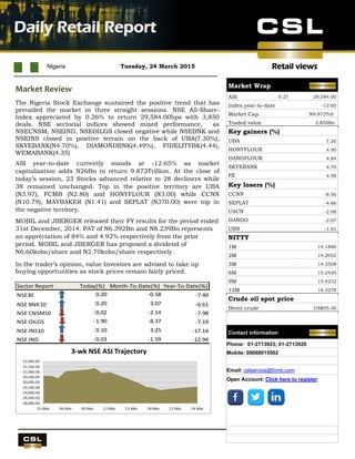 Retail views
UBA Q4 results
Nigeria Tuesday, 24 March 2015
Daily Retail Report
.
Market Review
The Nigeria Stock Exchange sustained the positive trend that has
prevailed the market in three straight sessions. NSE All-Share-
Index appreciated by 0.26% to return 29,584.00bps with 3,850
deals. NSE sectorial indices showed mixed performance, as
NSECNSM, NSEIND, NSEOILGS closed negative while NSEBNK and
NSEINS closed in positive terrain on the back of UBA(7.30%),
SKYEBANK(N4.70%), DIAMONDBNK(4.49%), FIDELITYBK(4.44),
WEMABANK(4.35)
ASI year-to-date currently stands at -12.65% as market
capitalization adds N26Bn to return 9.872Trillion. At the close of
today’s session, 23 Stocks advanced relative to 28 decliners while
38 remained unchanged. Top in the positive territory are UBA
(N3.97), FCMB (N2.80) and HONYFLOUR (N3.00) while CCNN
(N10.79), MAYBAKER (N1.41) and SEPLAT (N370.00) were top in
the negative territory.
MOBIL and JBERGER released their FY results for the period ended
31st December, 2014. PAT of N6.392Bn and N8.239Bn represents
an appreciation of 84% and 4.92% respectively from the prior
period. MOBIL and JBERGER has proposed a dividend of
N6.60kobo/share and N2.70kobo/share respectively.
In the trader’s opinion, value Investors are advised to take up
buying opportunities as stock prices remain fairly priced.
Sector Report Today(%) Month-To-Date(%) Year-To-Date(%)
NSE30 0.20 -0.58 -7.49
NSE BNK10 0.20 3.07 -6.61
NSE CNSM10 -0.02 -2.14 -7.98
NSE OILG5 -1.90 -8.37 -7.19
NSE INS10 0.10 3.25 -17.14
NSE IND -0.03 -1.59 -12.94
Market Wrap
ASI 0.27 29,584.00
Index year-to-datee -12.65
Market Cap. N9.872Tril
Traded value 2.850Bn
Key gainers (%)
UBA 7.30
HONYFLOUR 4.90
DANGFLOUR 4.84
SKYEBANK 4.70
PZ 4.58
Key losers (%)
CCNN -8.56
SEPLAT -4.66
UACN -2.08
OANDO -2.07
UBN -1.91
NITTY
1M 14.1886
2M 14.2052
3M 14.3508
6M 15.2420
9M 15.4232
12M 16.3278
Crude oil spot price
Brent crude US$55.30
Contact information
Phone: 01-2713923; 01-2713920
Mobile: 08068015502
Email: cslservice@fcmb.com
Open Account: Click here to register
 