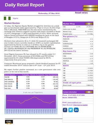 Retail views
Nigeria
Wednesday, 27 May 2015
Daily Retail Report
.
Market Review
At today, the Nigerian Equity Market struggled for direction on a weak
gain as benchmark index appreciated by 17bps to return 34,355.31bps
with 5,386 deals. NSECNSM was the only sector monitored by the
exchange that closed in negative territory with losses recorded in Nestle
(-0.43%,) Dangsugar (-1.06%) and Flourmill (-0.43%). Other sectorial
indices moved northward with NSEIND leasding the pack on the back
of Betaglas (4.91%), Dangccem (0.56%) and Wapco (0.51)
Decliners beat advancers 26 to 31 while 52 remained unchanged ASI
year-to-date return currently stands at -0.86% as market capitalisation
appreciated by N21bn to close at 11.674Tril. Top in the gainers
territory are VONO (N1.61) UNITYBNK (N2.75) NPFMCRFBK
(N1.33)while MAYBAKER (N1.68) PREMBREW N3.26) INTERLINK
(N4.43) led the losers’ territory.
Great Nigeria Insurance Plc has released its FY results ended 31st
December, 2013. Gross premium of N3.046Bn and PAT (445m)
appreciated by 6% while PAT(N4.382) depreciated by 99.5%
respectively from prior year.
Computer Warehouse group proposed a 2kobo dividend payment for FY
ended December 2014. Closure date is 8th June - 12th june 2015.
We expect further positive movement as a new government take over
power at the end of this month
Sector Report Today(%) Month-To-Date(%) Year-To-Date(%)
NSE30 0.02 -0.57 105.54
NSE BNK10 -0.08 1.96 176.39
NSE CNSM10 -0.24 -3.75 87.82
NSE OILG5 0.49 -0.86 161.33
NSE INS10 0.28 1.74 15.88
NSE IND 0.56 1.36 18.06
Market Wrap
ASI 0.17% 34,355.31
Index year-to-datee -0.86%
Market Cap. N11.674Tril
Traded value 3.715Bn
Key gainers (%)
NASCON 4.73
TOTAL 4.19
DANGFLOUR 4.16
OANDO 1.00
HONYFLOUR 2.76
Key losers (%)
MAYBAKER -5.08
UBA -2.24
FIDELITYBK -2.13
NESTLE -1.26
CAP -1.20
NITTY
1M 13.6954
2M 13.7000
3M 13.7910
6M 14.2042
9M 14.7023
12M 14.8328
Crude oil spot price
Brent crude US$62.91
Contact information
Phone: 01-2713923; 01-2713920
Mobile: 08068015502
Email: cslservice@fcmb.com
Open Account: Click here to register
 
