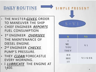 S I M P L E P R E S E N T
S + V 1
S
I
WE
Y O U
THEY
V1
V 1
H E
SH E
I T
V1+S/ES
• THE M A S T E R GIVES ORDER
TO MANEUVER THE SHIP
• CHIEF ENGINEER REPORTS
FUEL CONSUMPTION
• 1st ENGINEER OVERSEES
THE MAINTENANCE OF
DIESEL ENGINE.
• 2nd ENGINEER CHECKS
PUMP’S PRESSURE.
• THEY CLEAN FORECASTLE
EVERY MORNING.
• I LUBRICATE THE ENGINE AT
1400.
DAILY ROUTINE
 