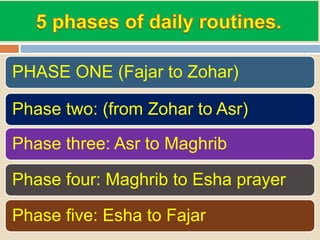 Prophets Daily Routine Daily routine of prophet mohammad | PPTX