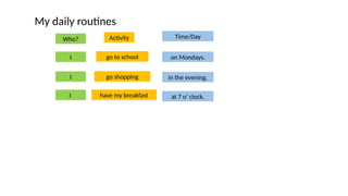 daily routines vocabulary for basic level.pptx