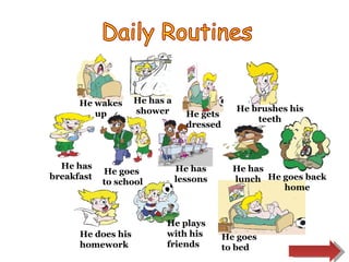 Daily Routines He wakes up He has a shower He gets dressed He brushes his teeth He has breakfast He goes  to school He has lessons He has lunch He goes back home He does his homework He plays with his friends He goes to bed 