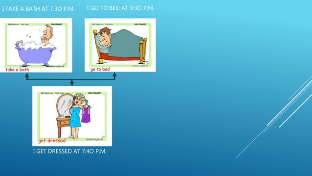 Daily routine timeline | PPTX | Food & Drink