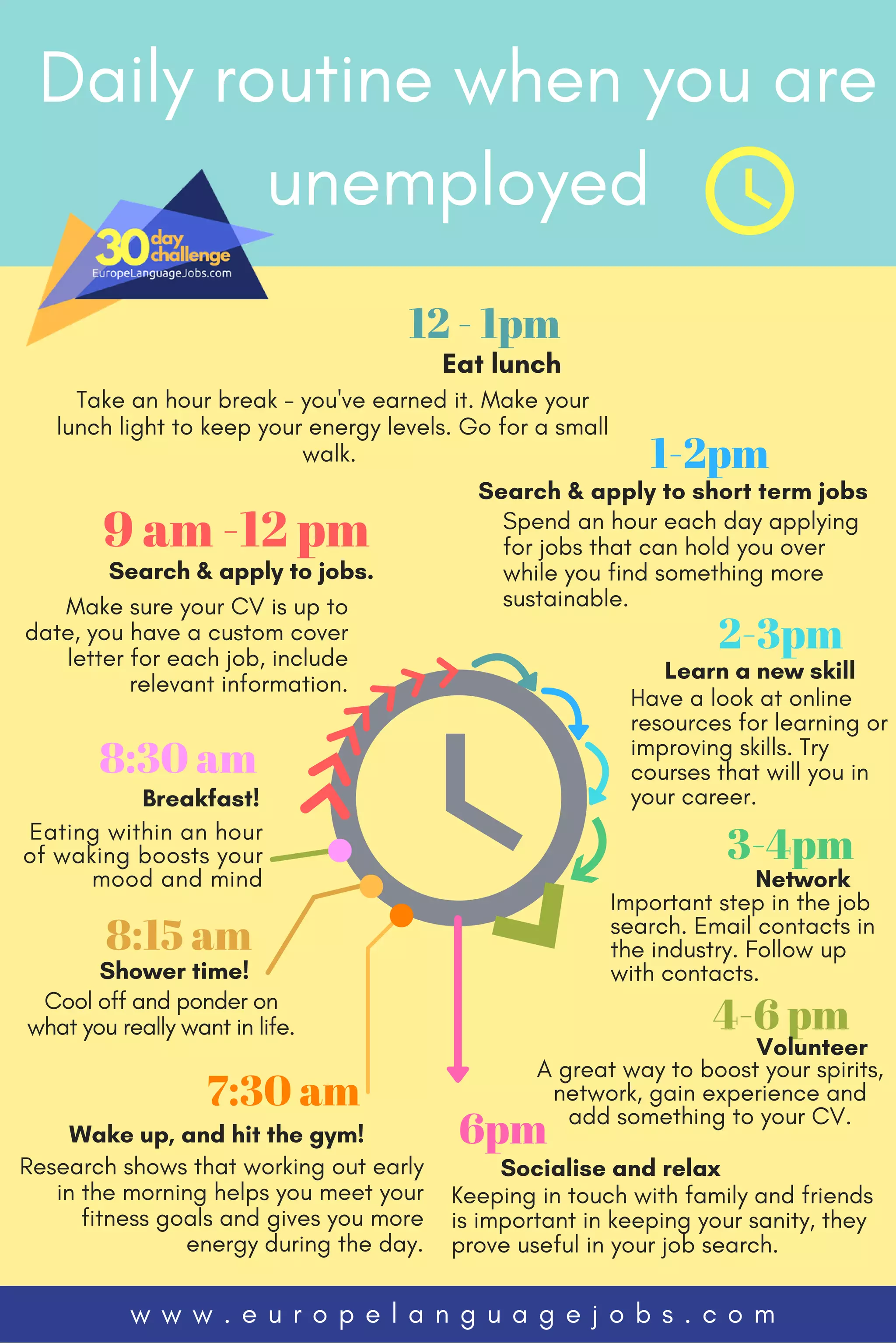 Daily routine when you are
unemployed
7:30 am
8:15 am
8:30 am
9 am -12 pm
12 - 1pm
1-2pm
2-3pm
3-4pm
4-6 pm
6pm
Make sure your CV is up to
date, you have a custom cover
letter for each job, include
relevant information.
Search & apply to jobs.
Wake up, and hit the gym!
Research shows that working out early
in the morning helps you meet your
fitness goals and gives you more
energy during the day.
Shower time!
Cool off and ponder on
what you really want in life.
Eating within an hour
of waking boosts your
mood and mind
Breakfast!
Eat lunch
Take an hour break - you've earned it. Make your
lunch light to keep your energy levels. Go for a small
walk.
Search & apply to short term jobs
Spend an hour each day applying
for jobs that can hold you over
while you find something more
sustainable.
Learn a new skill
Have a look at online
resources for learning or
improving skills. Try
courses that will you in
your career.
Network
Important step in the job
search. Email contacts in
the industry. Follow up
with contacts.
Volunteer
A great way to boost your spirits,
network, gain experience and
add something to your CV.
Socialise and relax
Keeping in touch with family and friends
is important in keeping your sanity, they
prove useful in your job search.
w w w . e u r o p e l a n g u a g e j o b s . c o m