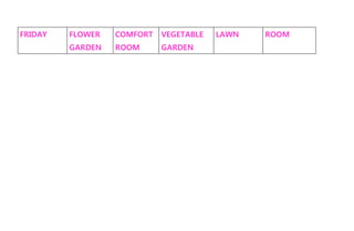 FRIDAY FLOWER
GARDEN
COMFORT
ROOM
VEGETABLE
GARDEN
LAWN ROOM
 